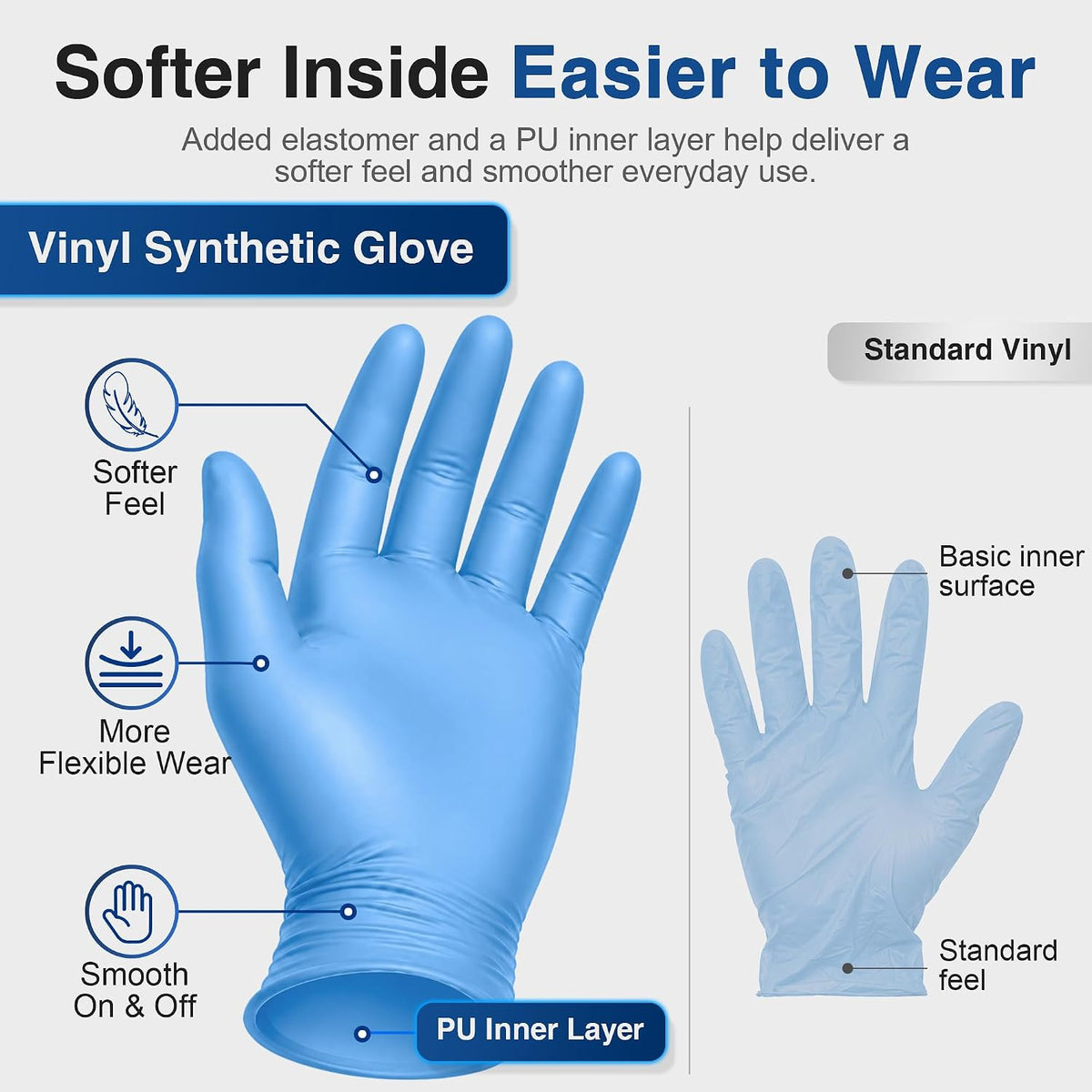 Medical Vinyl Synthetic Exam Gloves, 4 Mil, Latex-Free Disposable Gloves for Cooking, Cleaning, and Food Prep